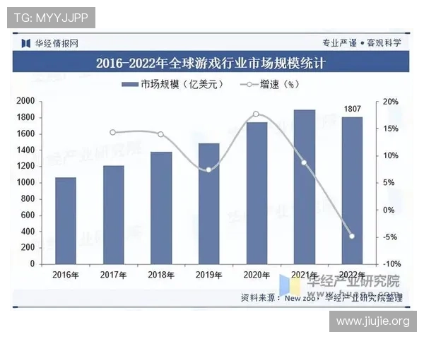 亚洲2025在线：结合大数据与AI技术推动亚洲在线游戏行业在2025年的创新发展路径